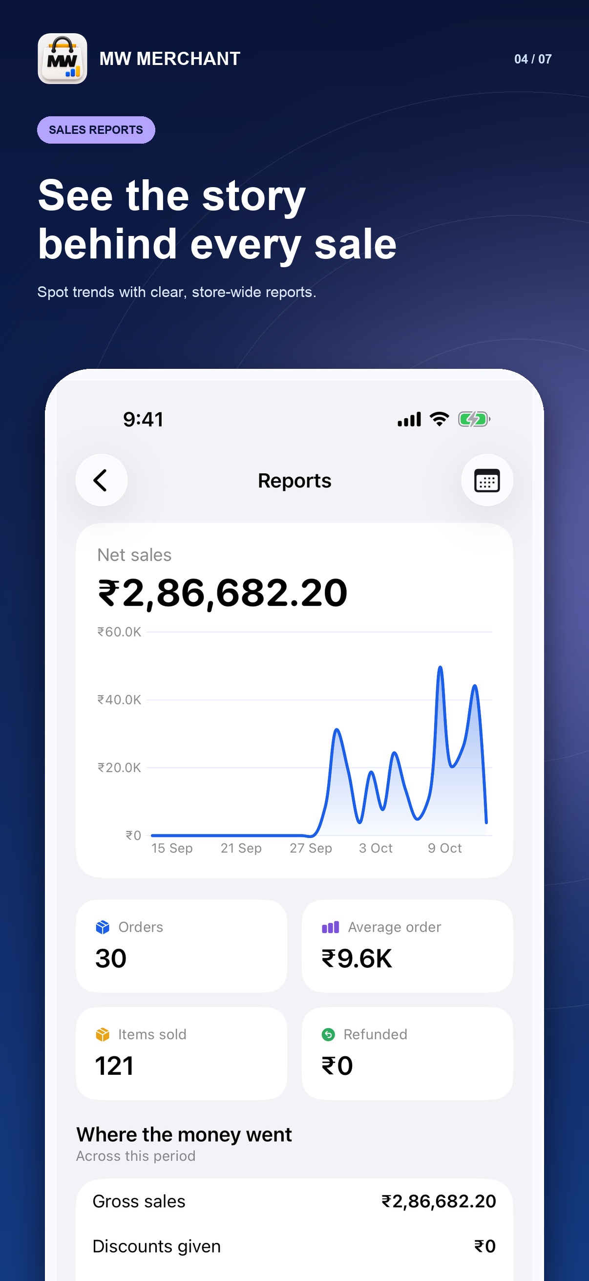 Sales reports in MW Merchant